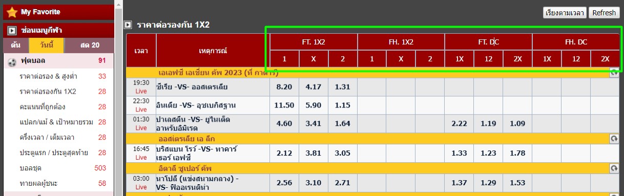 kubet、ku หวย、ku web เข้าสู่ระบบ、ku bat、u31